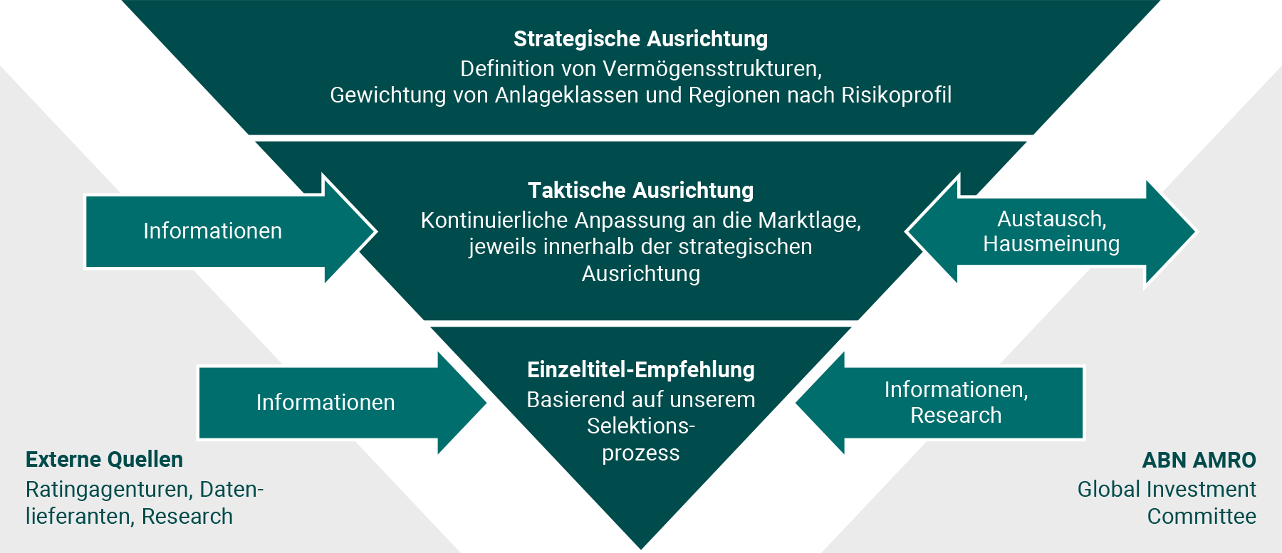 Anlageberatung 